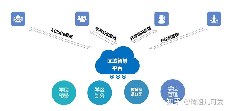 智慧教育解决方案