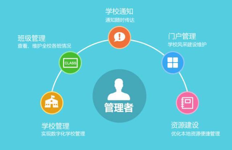 在线教育是什么意思？——深度解析与实践案例