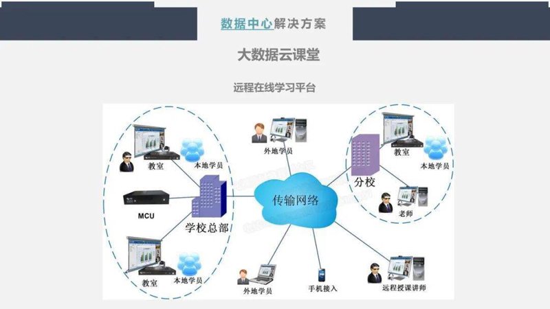 智慧教育，让学习更简单