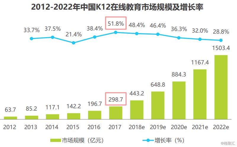 在智慧教育领域，“在线教育推广电话”扮演着至关重要的角色。它不仅帮助机构扩大知名度和吸引潜在客户，还能直接解答客户的疑问并促进试听课程的转化。