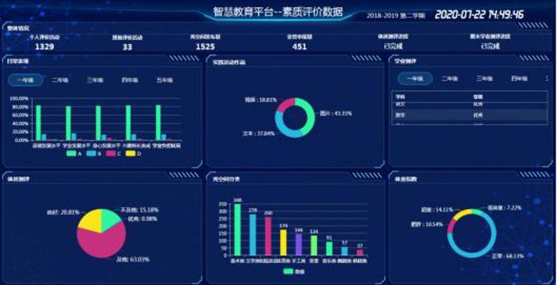 如何让在线教学更高效?——一场关于技术与教学融合的探索