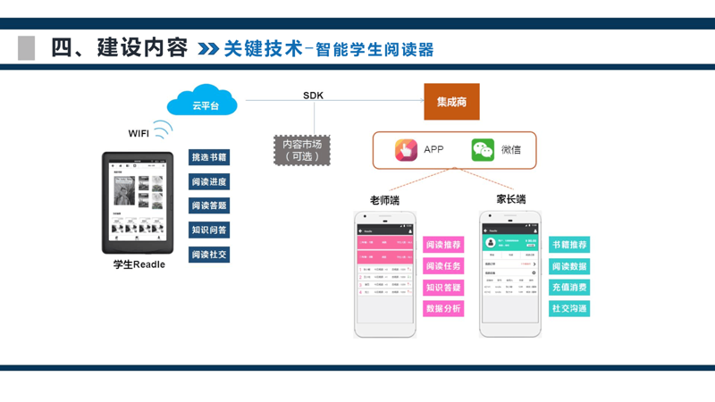 在当今快速发展的教育科技领域，人才、技术与市场需求之间存在着复杂而微妙的关系。本文将通过行业分析，探讨这三者如何相互作用并影响着教育科技的发展。