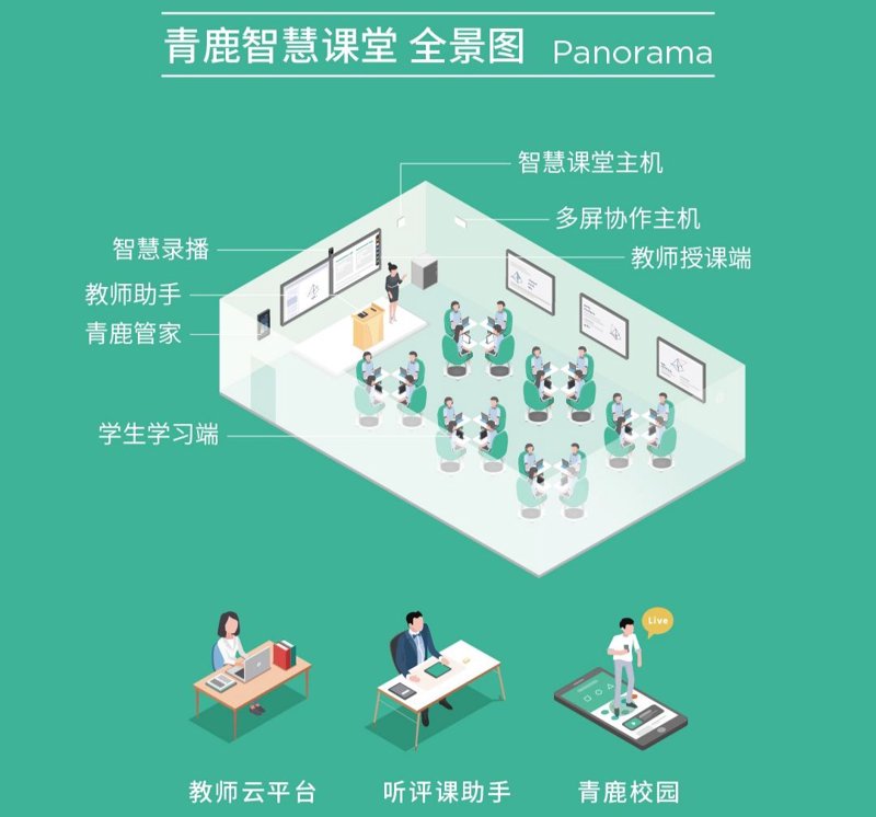 教育科技公司的现状与未来:一场技术与教育的深度对话