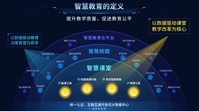 智慧教育：未来教育的全新形态