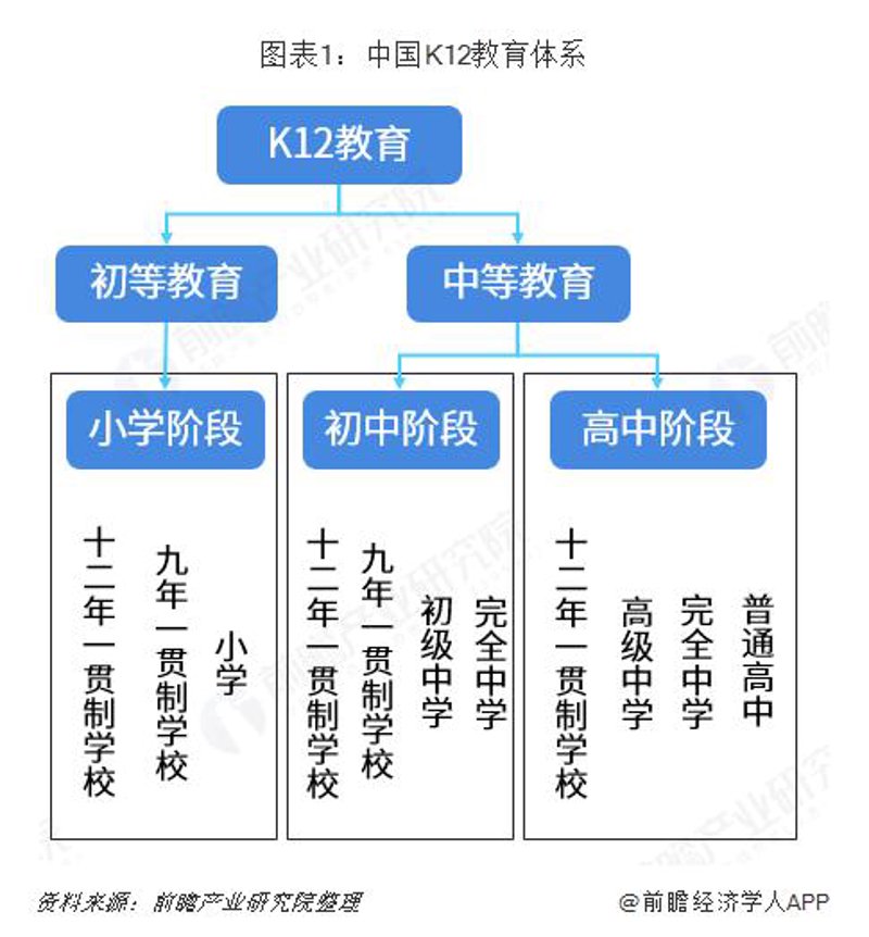 K12教育